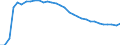 Unit of measure: Thousand persons / Country of residence: European Union - 27 countries (from 2020) and European Free Trade Association (EFTA) countries / Age class: From 15 to 24 years / Country/region of birth: Total