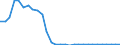 Unit of measure: Thousand persons / Country of residence: European Union - 27 countries (from 2020) and European Free Trade Association (EFTA) countries / Age class: From 15 to 24 years / Country/region of birth: No response