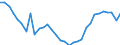 Unit of measure: Thousand persons / Country of residence: European Union - 27 countries (from 2020) and European Free Trade Association (EFTA) countries / Age class: From 15 to 64 years / Country/region of birth: Spain