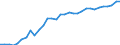 Unit of measure: Thousand persons / Country of residence: European Union - 27 countries (from 2020) and European Free Trade Association (EFTA) countries / Age class: From 15 to 64 years / Country/region of birth: France