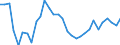 Unit of measure: Thousand persons / Country of residence: European Union - 27 countries (from 2020) and European Free Trade Association (EFTA) countries / Age class: From 15 to 64 years / Country/region of birth: Croatia