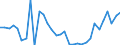 Unit of measure: Thousand persons / Country of residence: European Union - 27 countries (from 2020) and European Free Trade Association (EFTA) countries / Age class: From 15 to 64 years / Country/region of birth: Italy