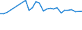 Unit of measure: Thousand persons / Country of residence: European Union - 27 countries (from 2020) and European Free Trade Association (EFTA) countries / Age class: From 15 to 64 years / Country/region of birth: Cyprus