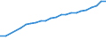 Unit of measure: Thousand persons / Country of residence: European Union - 27 countries (from 2020) and European Free Trade Association (EFTA) countries / Age class: From 15 to 64 years / Country/region of birth: Lithuania