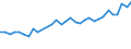 Unit of measure: Thousand persons / Country of residence: European Union - 27 countries (from 2020) and European Free Trade Association (EFTA) countries / Age class: From 15 to 64 years / Country/region of birth: Luxembourg