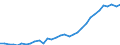 Unit of measure: Thousand persons / Country of residence: European Union - 27 countries (from 2020) and European Free Trade Association (EFTA) countries / Age class: From 15 to 64 years / Country/region of birth: Hungary