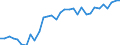 Unit of measure: Thousand persons / Country of residence: European Union - 27 countries (from 2020) and European Free Trade Association (EFTA) countries / Age class: From 15 to 64 years / Country/region of birth: Netherlands