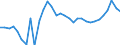 Unit of measure: Thousand persons / Country of residence: European Union - 27 countries (from 2020) and European Free Trade Association (EFTA) countries / Age class: From 15 to 64 years / Country/region of birth: Austria
