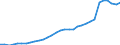 Unit of measure: Thousand persons / Country of residence: European Union - 27 countries (from 2020) and European Free Trade Association (EFTA) countries / Age class: From 15 to 64 years / Country/region of birth: Poland