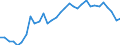 Unit of measure: Thousand persons / Country of residence: European Union - 27 countries (from 2020) and European Free Trade Association (EFTA) countries / Age class: From 15 to 64 years / Country/region of birth: Portugal