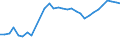 Unit of measure: Thousand persons / Country of residence: European Union - 27 countries (from 2020) and European Free Trade Association (EFTA) countries / Age class: From 15 to 64 years / Country/region of birth: Slovenia
