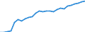 Unit of measure: Thousand persons / Country of residence: European Union - 27 countries (from 2020) and European Free Trade Association (EFTA) countries / Age class: From 15 to 64 years / Country/region of birth: Slovakia