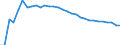 Unit of measure: Thousand persons / Country of residence: European Union - 27 countries (from 2020) and European Free Trade Association (EFTA) countries / Age class: From 15 to 64 years / Country/region of birth: Finland