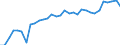 Unit of measure: Thousand persons / Country of residence: European Union - 27 countries (from 2020) and European Free Trade Association (EFTA) countries / Age class: From 15 to 64 years / Country/region of birth: Sweden