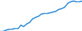 Unit of measure: Thousand persons / Country of residence: European Union - 27 countries (from 2020) and European Free Trade Association (EFTA) countries / Age class: From 15 to 64 years / Country/region of birth: EU27 countries (from 2020) or EFTA countries except reporting country