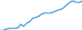 Unit of measure: Thousand persons / Country of residence: European Union - 27 countries (from 2020) and European Free Trade Association (EFTA) countries / Age class: From 15 to 64 years / Country/region of birth: EU27 countries (from 2020) except reporting country