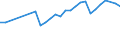 Unit of measure: Thousand persons / Country of residence: European Union - 27 countries (from 2020) and European Free Trade Association (EFTA) countries / Age class: From 15 to 64 years / Country/region of birth: Iceland