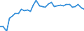 Unit of measure: Thousand persons / Country of residence: European Union - 27 countries (from 2020) and European Free Trade Association (EFTA) countries / Age class: From 15 to 64 years / Country/region of birth: Norway
