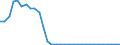 Unit of measure: Thousand persons / Country of residence: European Union - 27 countries (from 2020) and European Free Trade Association (EFTA) countries / Age class: From 15 to 64 years / Country/region of birth: No response