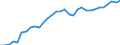 Unit of measure: Thousand persons / Country of residence: European Union - 27 countries (from 2020) and European Free Trade Association (EFTA) countries / Age class: From 20 to 64 years / Country/region of birth: Belgium
