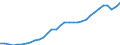 Unit of measure: Thousand persons / Country of residence: European Union - 27 countries (from 2020) and European Free Trade Association (EFTA) countries / Age class: From 20 to 64 years / Country/region of birth: Bulgaria