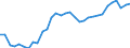 Unit of measure: Thousand persons / Country of residence: European Union - 27 countries (from 2020) and European Free Trade Association (EFTA) countries / Age class: From 20 to 64 years / Country/region of birth: Czechia