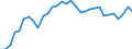 Unit of measure: Thousand persons / Country of residence: European Union - 27 countries (from 2020) and European Free Trade Association (EFTA) countries / Age class: From 20 to 64 years / Country/region of birth: Denmark