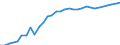 Unit of measure: Thousand persons / Country of residence: European Union - 27 countries (from 2020) and European Free Trade Association (EFTA) countries / Age class: From 20 to 64 years / Country/region of birth: Germany