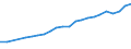 Unit of measure: Thousand persons / Country of residence: European Union - 27 countries (from 2020) and European Free Trade Association (EFTA) countries / Age class: From 20 to 64 years / Country/region of birth: Estonia