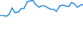 Unit of measure: Thousand persons / Country of residence: European Union - 27 countries (from 2020) and European Free Trade Association (EFTA) countries / Age class: From 20 to 64 years / Country/region of birth: Ireland