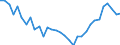 Unit of measure: Thousand persons / Country of residence: European Union - 27 countries (from 2020) and European Free Trade Association (EFTA) countries / Age class: From 20 to 64 years / Country/region of birth: Greece