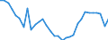 Unit of measure: Thousand persons / Country of residence: European Union - 27 countries (from 2020) and European Free Trade Association (EFTA) countries / Age class: From 20 to 64 years / Country/region of birth: Spain