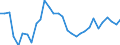 Unit of measure: Thousand persons / Country of residence: European Union - 27 countries (from 2020) and European Free Trade Association (EFTA) countries / Age class: From 20 to 64 years / Country/region of birth: Croatia