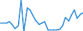 Unit of measure: Thousand persons / Country of residence: European Union - 27 countries (from 2020) and European Free Trade Association (EFTA) countries / Age class: From 20 to 64 years / Country/region of birth: Italy