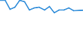 Unit of measure: Thousand persons / Country of residence: European Union - 27 countries (from 2020) and European Free Trade Association (EFTA) countries / Age class: From 20 to 64 years / Country/region of birth: Cyprus