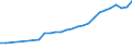 Unit of measure: Thousand persons / Country of residence: European Union - 27 countries (from 2020) and European Free Trade Association (EFTA) countries / Age class: From 20 to 64 years / Country/region of birth: Latvia