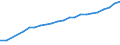 Unit of measure: Thousand persons / Country of residence: European Union - 27 countries (from 2020) and European Free Trade Association (EFTA) countries / Age class: From 20 to 64 years / Country/region of birth: Lithuania