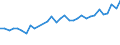 Unit of measure: Thousand persons / Country of residence: European Union - 27 countries (from 2020) and European Free Trade Association (EFTA) countries / Age class: From 20 to 64 years / Country/region of birth: Luxembourg