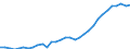 Unit of measure: Thousand persons / Country of residence: European Union - 27 countries (from 2020) and European Free Trade Association (EFTA) countries / Age class: From 20 to 64 years / Country/region of birth: Hungary