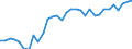 Unit of measure: Thousand persons / Country of residence: European Union - 27 countries (from 2020) and European Free Trade Association (EFTA) countries / Age class: From 20 to 64 years / Country/region of birth: Netherlands