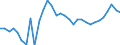Unit of measure: Thousand persons / Country of residence: European Union - 27 countries (from 2020) and European Free Trade Association (EFTA) countries / Age class: From 20 to 64 years / Country/region of birth: Austria