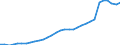 Unit of measure: Thousand persons / Country of residence: European Union - 27 countries (from 2020) and European Free Trade Association (EFTA) countries / Age class: From 20 to 64 years / Country/region of birth: Poland