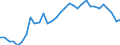 Unit of measure: Thousand persons / Country of residence: European Union - 27 countries (from 2020) and European Free Trade Association (EFTA) countries / Age class: From 20 to 64 years / Country/region of birth: Portugal
