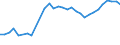 Unit of measure: Thousand persons / Country of residence: European Union - 27 countries (from 2020) and European Free Trade Association (EFTA) countries / Age class: From 20 to 64 years / Country/region of birth: Slovenia