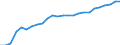 Unit of measure: Thousand persons / Country of residence: European Union - 27 countries (from 2020) and European Free Trade Association (EFTA) countries / Age class: From 20 to 64 years / Country/region of birth: Slovakia