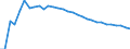 Unit of measure: Thousand persons / Country of residence: European Union - 27 countries (from 2020) and European Free Trade Association (EFTA) countries / Age class: From 20 to 64 years / Country/region of birth: Finland