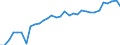 Unit of measure: Thousand persons / Country of residence: European Union - 27 countries (from 2020) and European Free Trade Association (EFTA) countries / Age class: From 20 to 64 years / Country/region of birth: Sweden