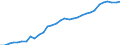 Unit of measure: Thousand persons / Country of residence: European Union - 27 countries (from 2020) and European Free Trade Association (EFTA) countries / Age class: From 20 to 64 years / Country/region of birth: EU27 countries (from 2020) or EFTA countries except reporting country