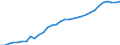 Unit of measure: Thousand persons / Country of residence: European Union - 27 countries (from 2020) and European Free Trade Association (EFTA) countries / Age class: From 20 to 64 years / Country/region of birth: EU27 countries (from 2020) except reporting country