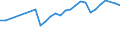 Unit of measure: Thousand persons / Country of residence: European Union - 27 countries (from 2020) and European Free Trade Association (EFTA) countries / Age class: From 20 to 64 years / Country/region of birth: Iceland